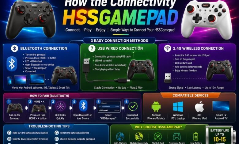 How the Connectivity HSSGamepad